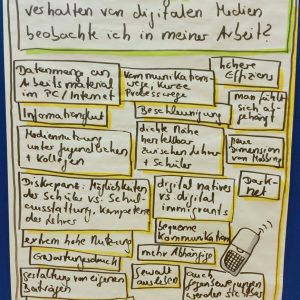 Ein handgeschriebenes Plakat mit dem Titel Welche Veränderungen im Konsumverhalten von digitalen Medien beobachte ich in meiner Arbeit? listet Effekte wie höhere Effizienz, Informationsüberlastung, Ablenkung, mehr Kommunikation und verstärkte Smartphone-Nutzung auf.