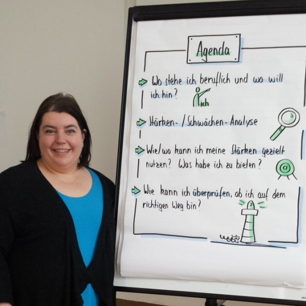 Eine Frau steht neben einem Flipchart mit einer auf Deutsch verfassten Agenda, die Punkte wie Karriereziele, Stärken-Schwächen-Analyse, Nutzung der Stärken und Überprüfung, ob man auf dem richtigen Weg ist, enthält.