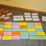 Bunte Karten mit deutschen Wörtern und Sätzen sind auf einem grauen Boden neben einer Wand angeordnet. Die Karten sind nach Farben gruppiert, mit einigen orangefarbenen ovalen und rechteckigen Karten und einigen weißen Blättern Papier.