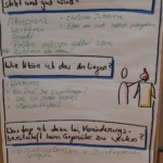 Ein Plakat mit handgeschriebenem deutschen Text und einer Zeichnung von zwei Strichmännchen, von denen eines eine rote Fahne hält. Der Text behandelt die Anforderungen für einen guten Kontakt, Bedenken und die Förderung der Bereitschaft zur Veränderung.
