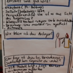 Ein handgeschriebenes Flipchart in deutscher Sprache mit Diskussionspunkten über die Herstellung eines guten Kontakts, Kästchen zur Hervorhebung von Fragen und einfachen Strichmännchen - eines hält ein gelbes Papier - zur Veranschaulichung der Interaktion.