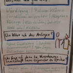 Ein handgeschriebenes Poster in Deutsch über effektive Kommunikation. Es listet Punkte unter drei Überschriften auf, mit farbigen Hervorhebungen, kleinen Symbolen und einer Illustration von zwei Strichmännchen - eines spricht, eines hört zu.