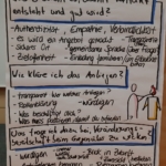 Ein handgeschriebenes Poster in deutscher Sprache mit drei Abschnitten über Kommunikation: Kontaktaufnahme, Klärung von Anliegen und Fragen zu Veränderungen. Es enthält Text, Kritzeleien von zwei Personen, die sich unterhalten, und mehrere Aufzählungspunkte.