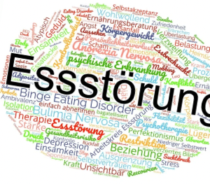 Eine farbenfrohe deutsche Wortwolke mit "Essstörung" in großen Buchstaben, umgeben von verwandten Begriffen wie Therapie, Binge Eating Disorder, psychische Erkrankung, Körpergewicht, und anderen.
